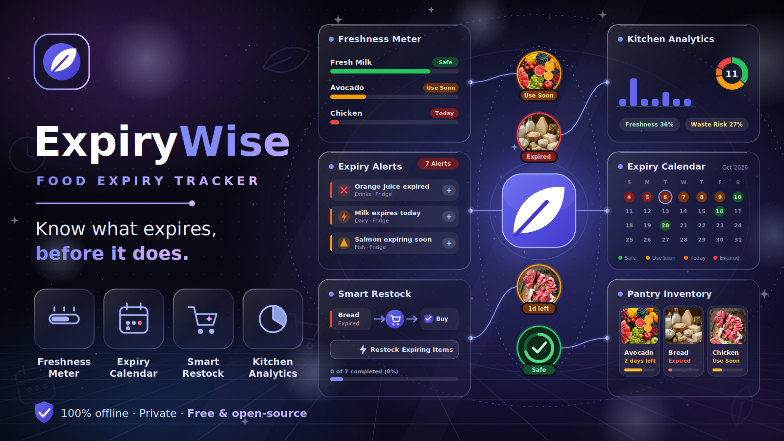 ExpiryWise Project